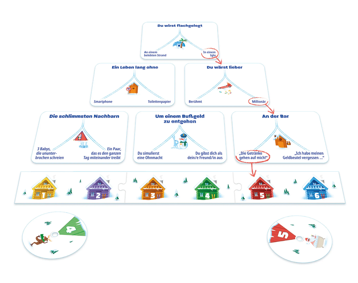 Links-Rechts-Dilemma